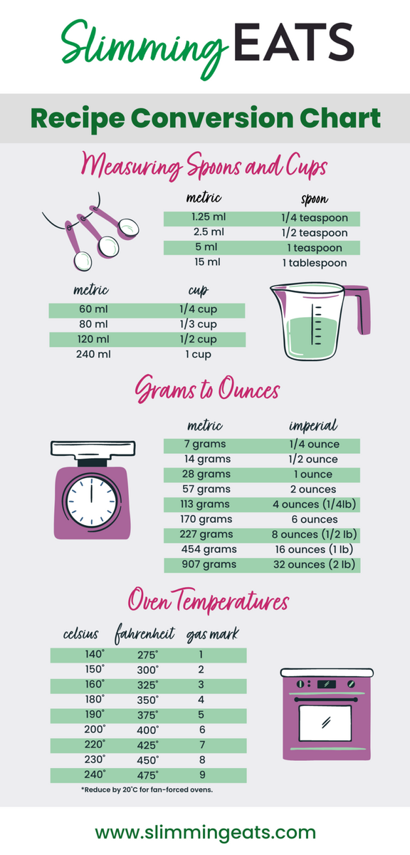 Basic Cooking Conversions And Measurements For Recipes Slimming Eats Basic Cooking Conversions And Measurements For Recipes Slimming Eats