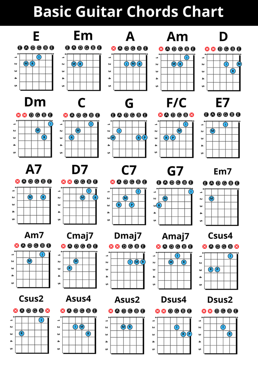 Basic Guitar Chords Chart 25 Chords For Beginners Basic Guitar Chords Chart 25 Chords For Beginners