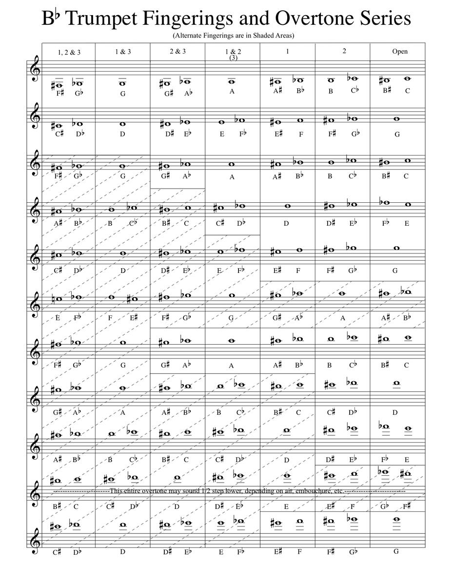 Fingering Charts Sheets4brass