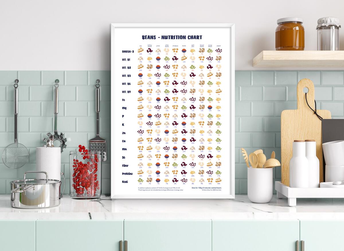 Beans Nutrition Chart Poster Vegan Protein Sources Digital Download Etsy Beans Nutrition Chart Poster Vegan Protein Sources Digital Download Etsy