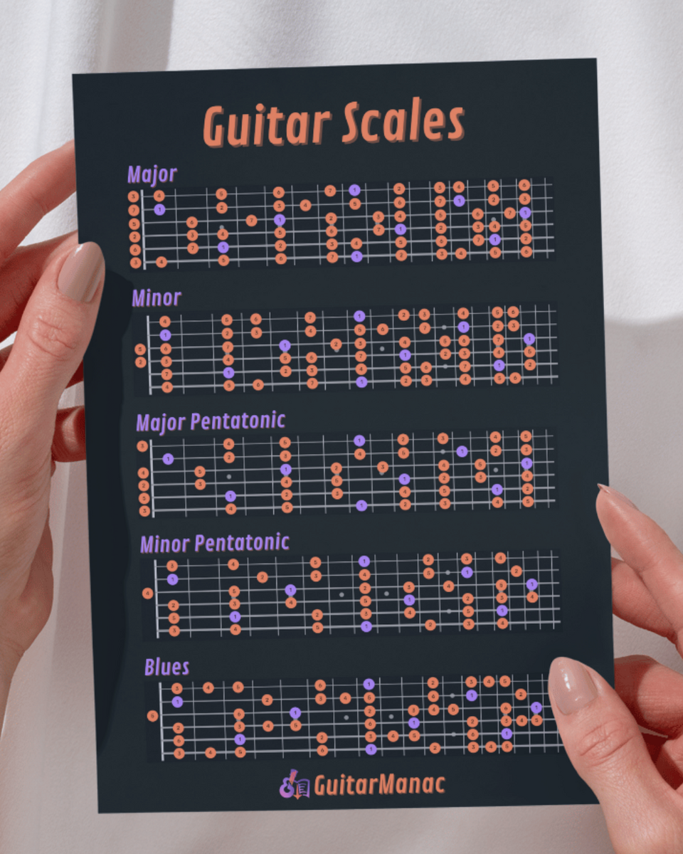 Beginner Guitar Scales Cheat Sheet GuitarManac