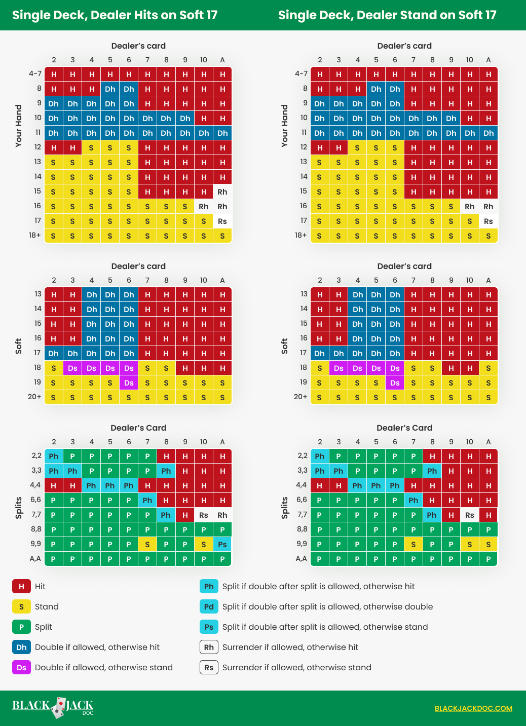 Blackjack Cheat Sheet Easy As 1 2 3 Blackjack Rules Chart Play And Win