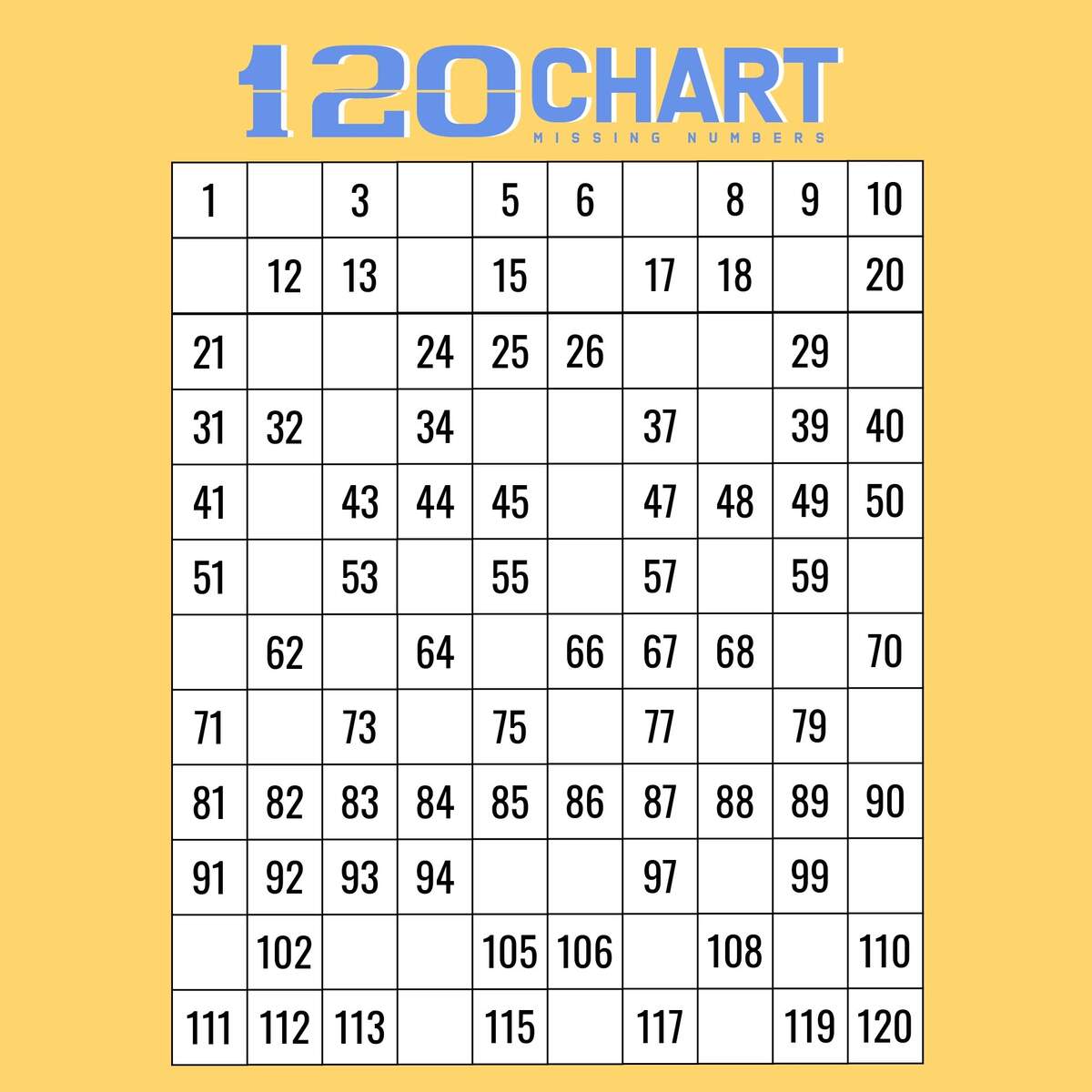 Blank Chart 1 120 10 Free PDF Printables Printablee