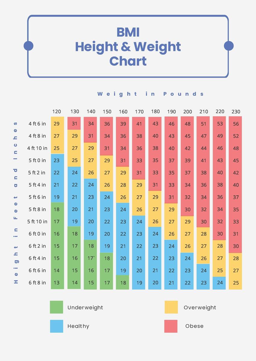 The Doctor Approved Weight Chart For Senior Women With BMI Guide Resource For Seniors And Caregivers SeniorSite