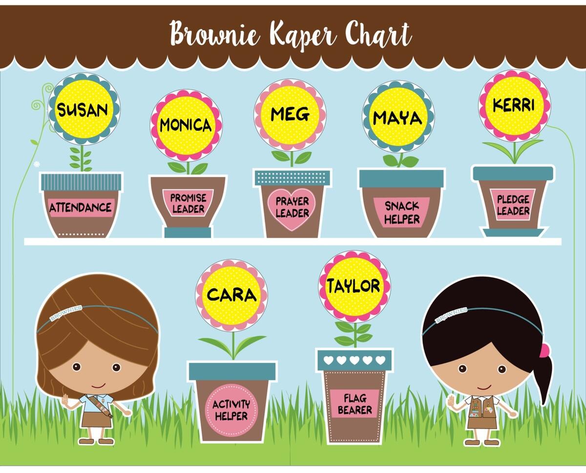 Simple Girl Scout Kaper Charts Troop Leader