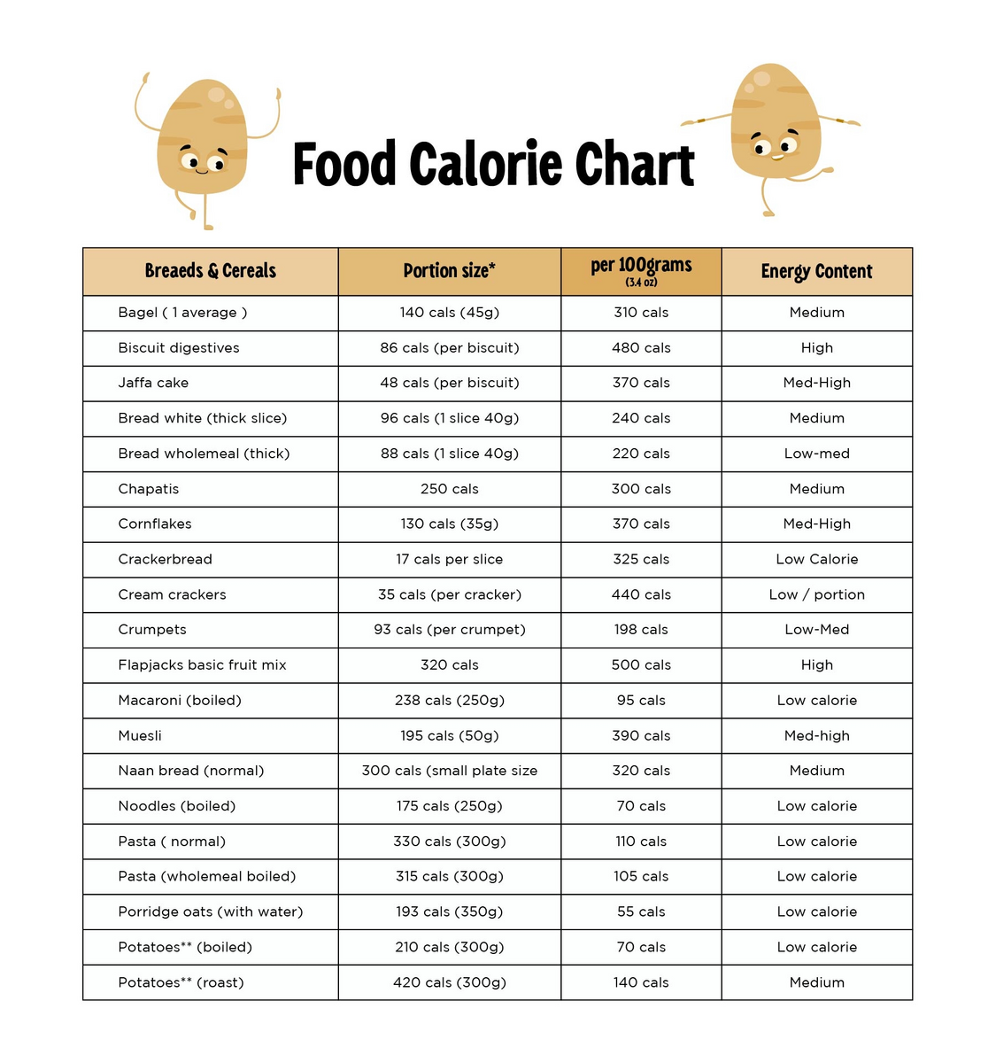 Free Food Calorie Chart Templates Editable And Printable