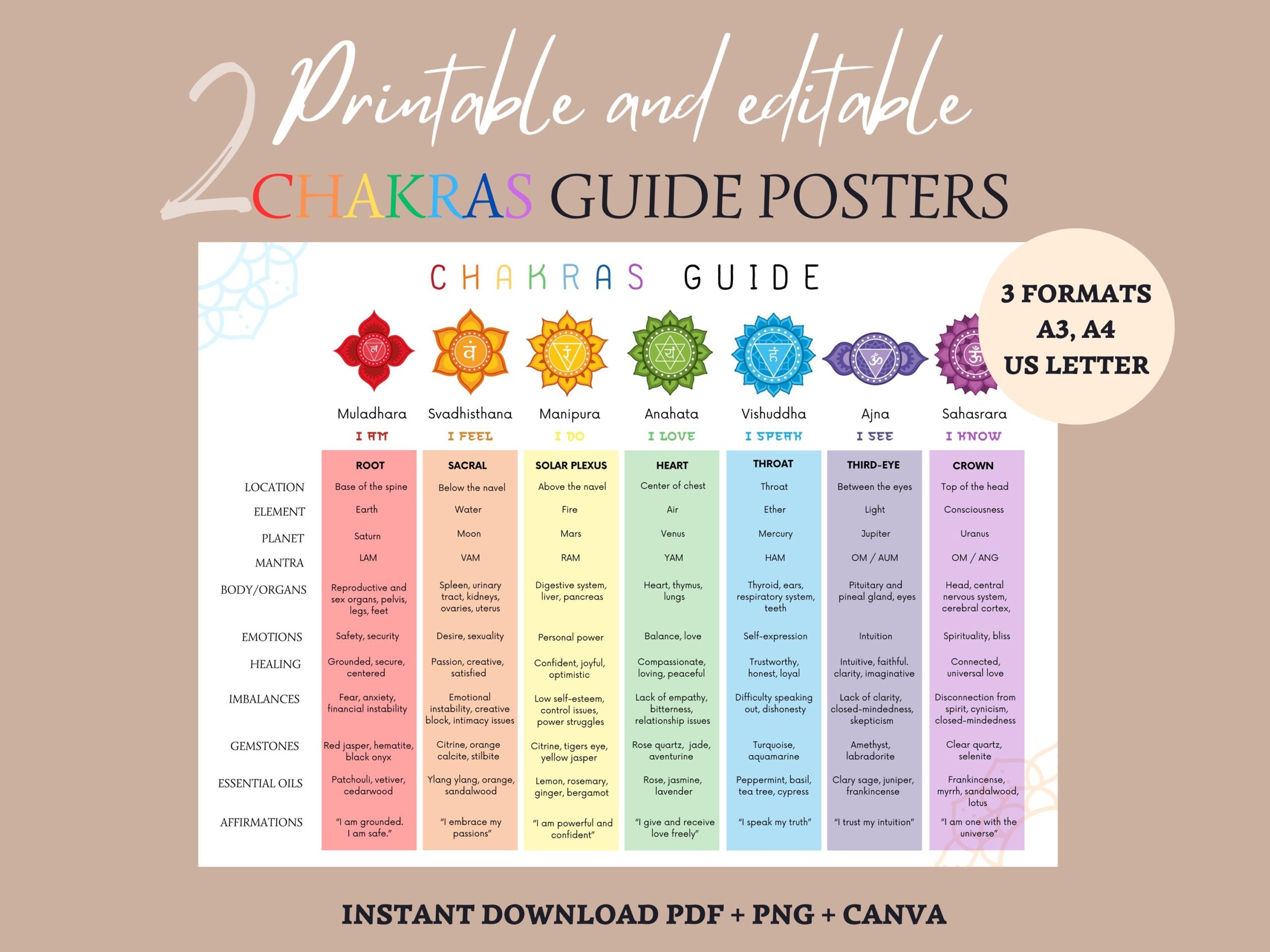 Chakra Mantra Chart Etsy