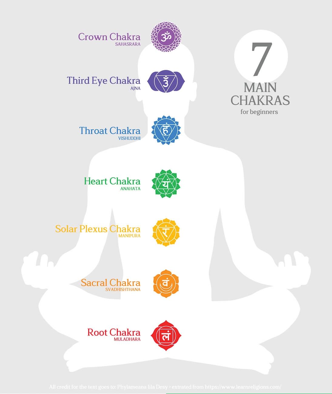 Printable Chakra Chart Etsy