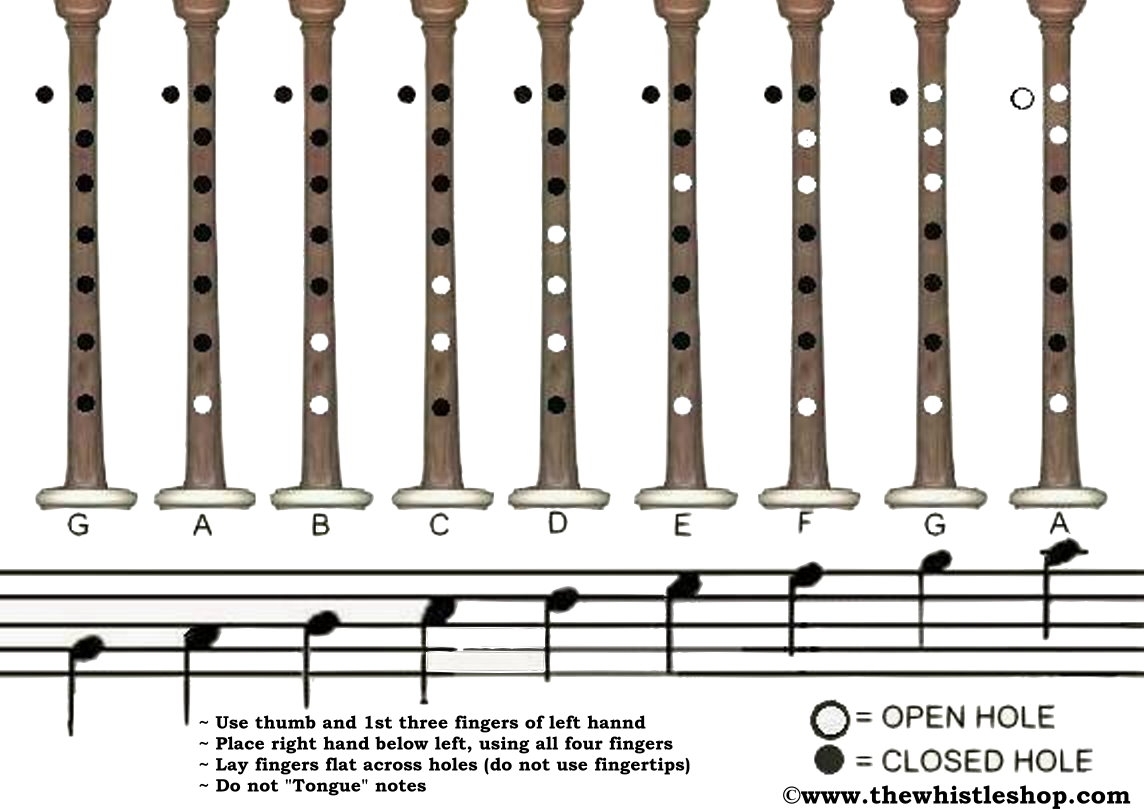 Bagpipe Christmas Sheet Music Top 5 Carols For The Holidays