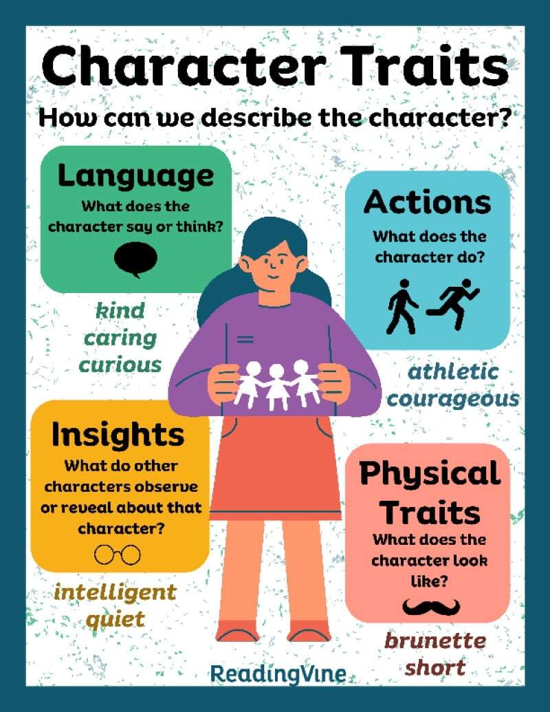 Character Traits Anchor Chart ReadingVine 3 Character Traits Graphic Organizers Teaching Made Practical