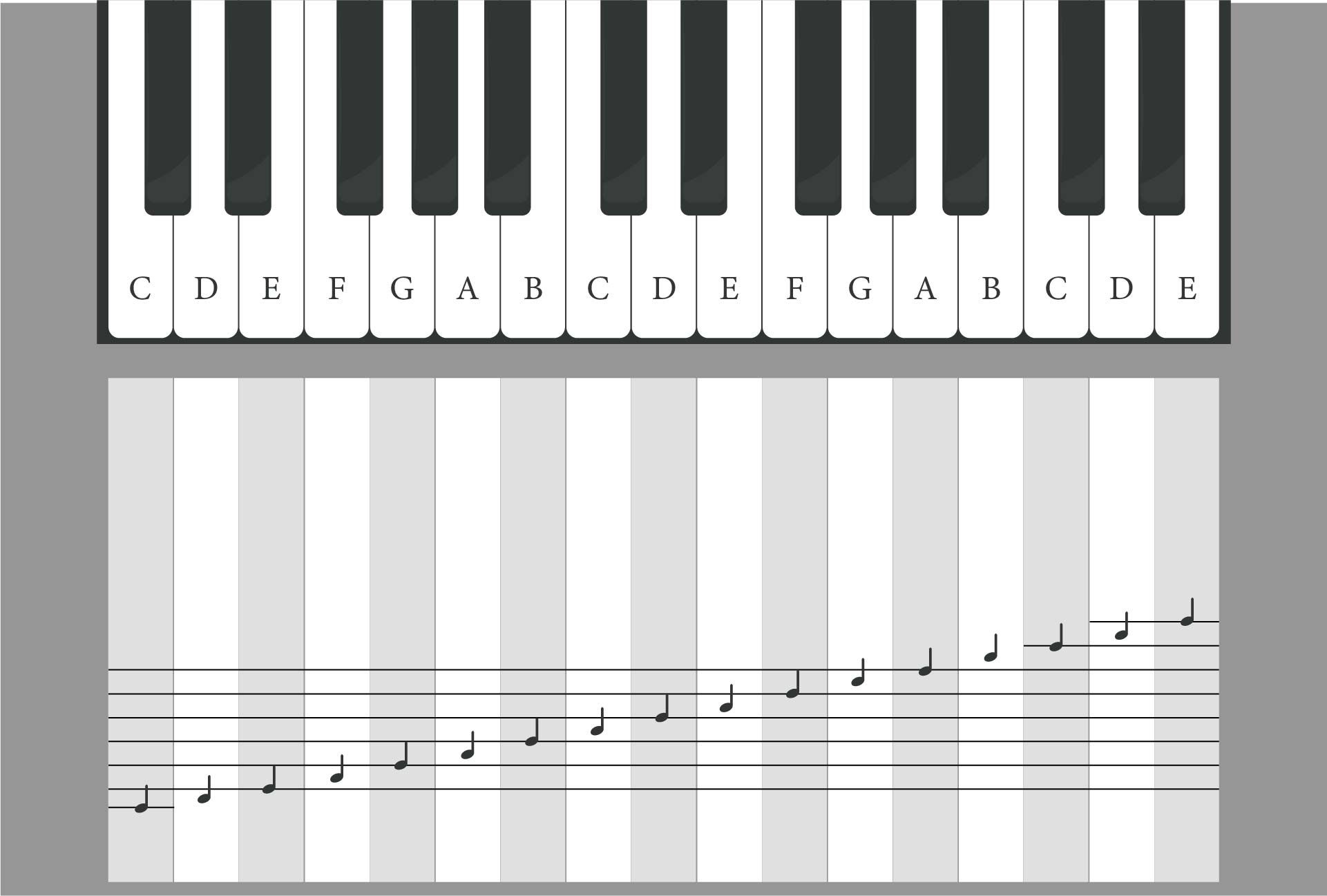 Chart Casio Keyboard Letters Beginner Piano Book For Kids Practice Piano Keyboard Note Chart Chart Casio Keyboard Letters Beginner Piano Book For Kids Practice Piano Keyboard Note Chart