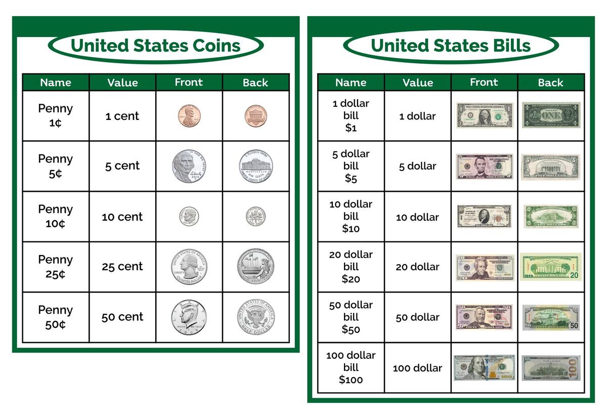Chart Money Value 10 Free PDF Printables Printablee Money Chart In Illustrator PDF Download Template
