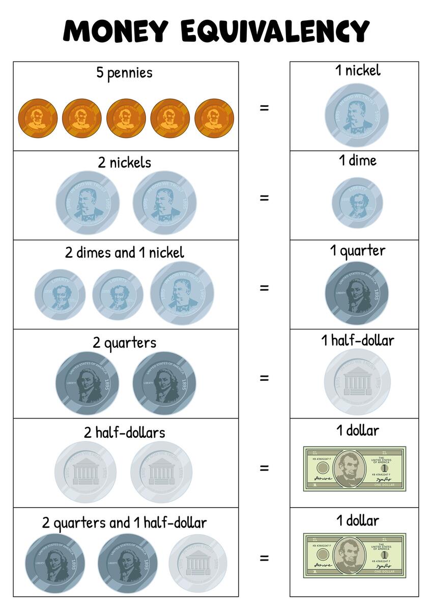 Chart Money Value 10 Free PDF Printables Printablee Chart Money Value 10 Free PDF Printables Printablee