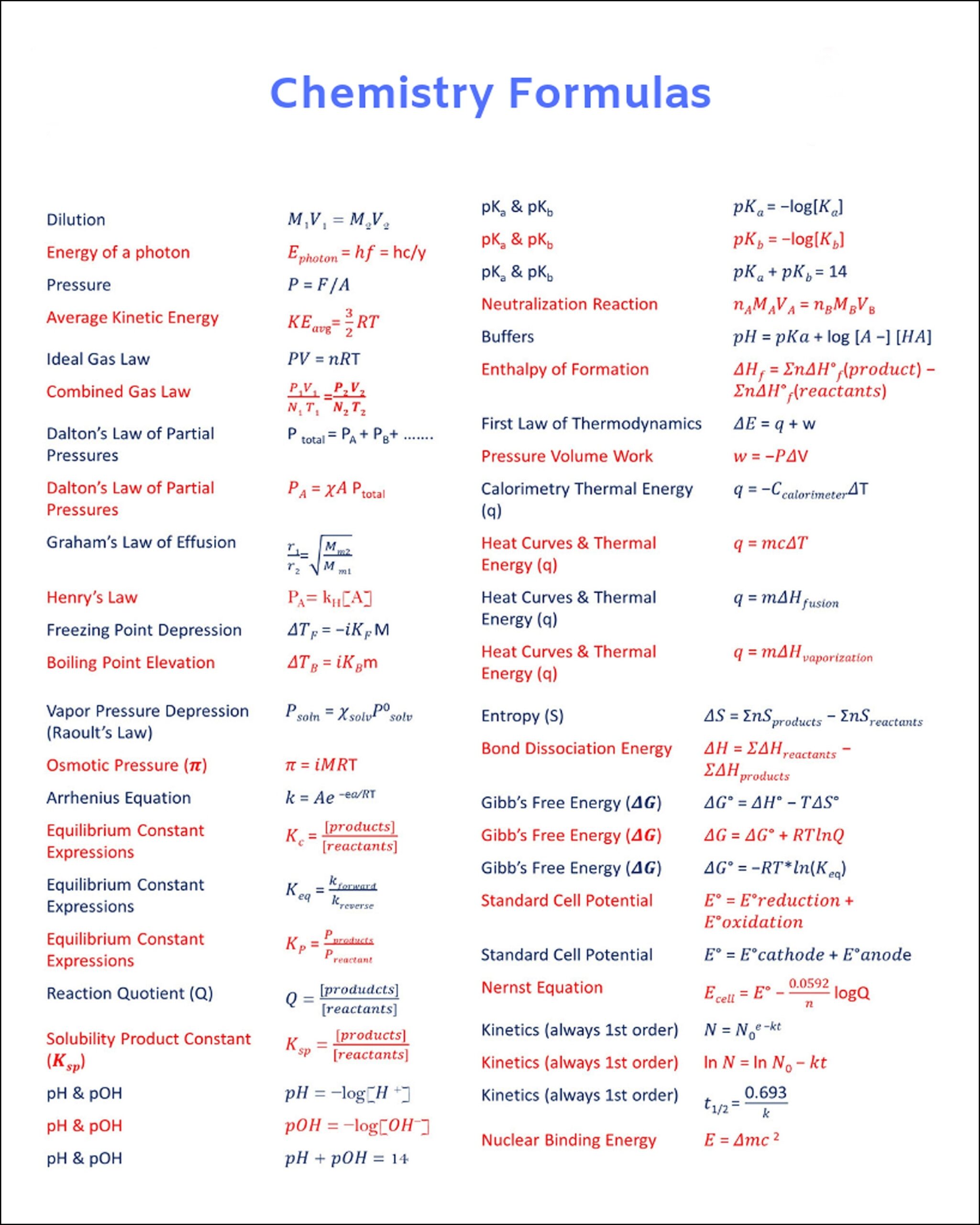 Chemistry Formulas Chart 8 X 10 Digital Download Etsy Denmark