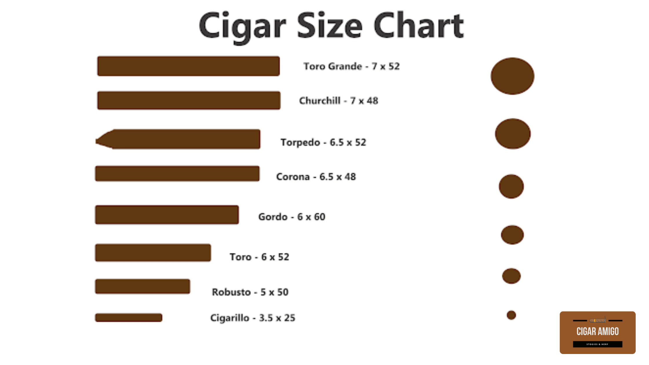 Cigar Size Chart Ultimate Sizing Guide Cigar Size Chart Ultimate Sizing Guide