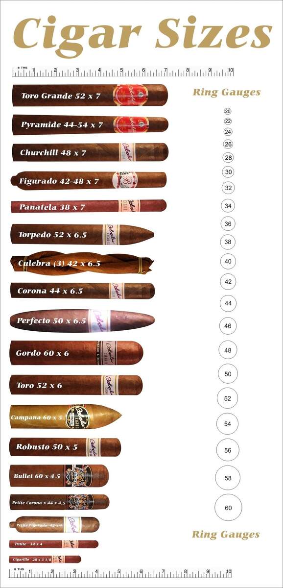 Cigar Size Chart Cigar Size Chart