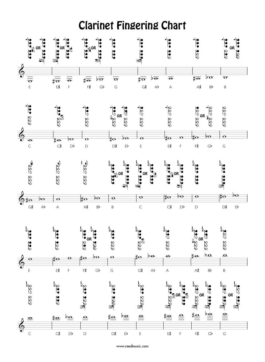 Clarinet Fingering Chart In Illustrator PDF Download Template