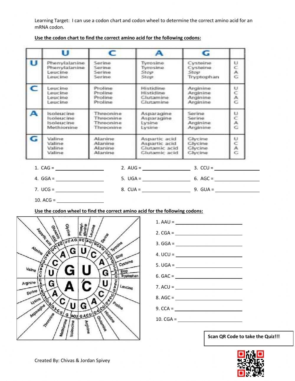 Codon Chart Codon Wheel Interactive Activity Worksheet Live Worksheets Library Codon Chart Codon Wheel Interactive Activity Worksheet Live Worksheets Library