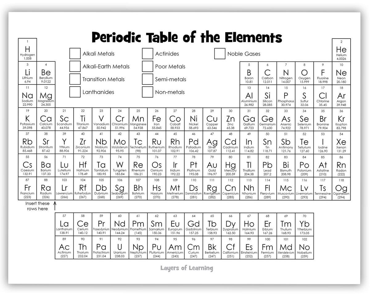 Color And Learn About The Periodic Table Layers Of Learning Printable Periodic Table Of Elements Chart And Data