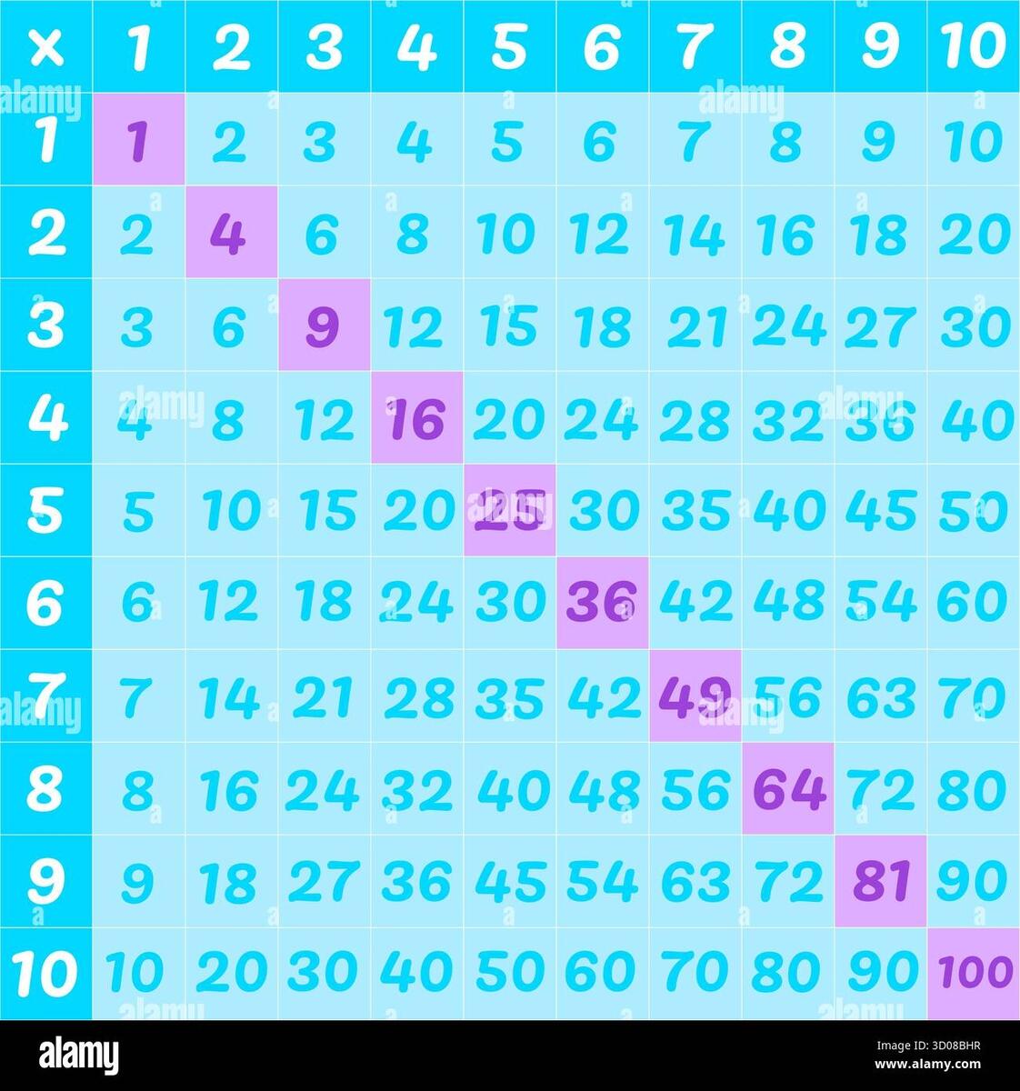 Colorful Multiplication Chart Or Times Table Grid From One To Ten Highlighting The Perfect Squares Diagonally Educational Math Diagram Showing Produ Stock Vector Image Art Alamy Multiplication Table 1 15 Free Printable PDF