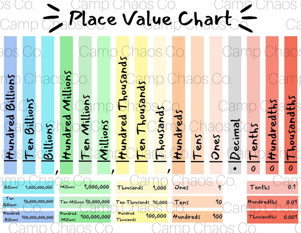 Printable Neutral Place Value Chart Educational Tool PDF Etsy