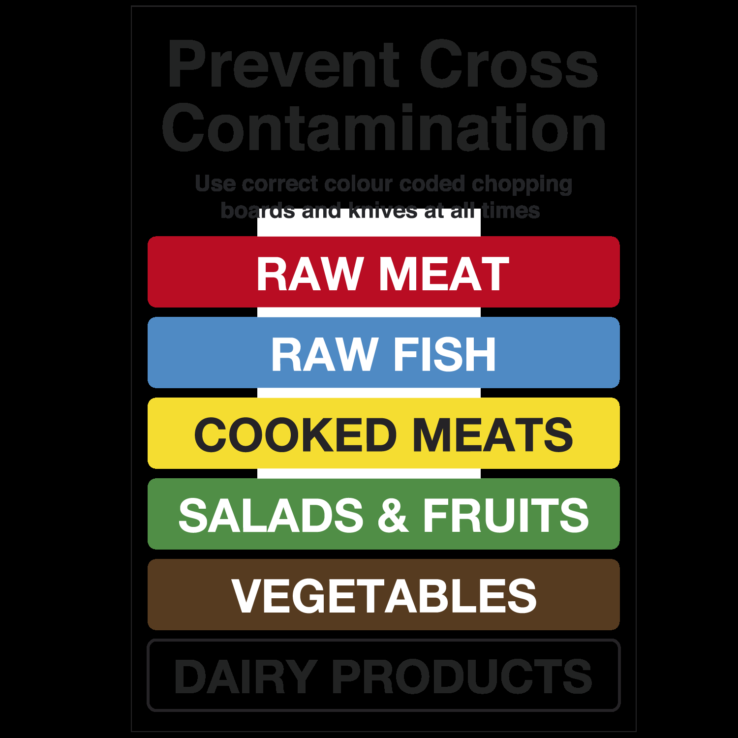 Colour Coded Chopping Board Poster Catersigns