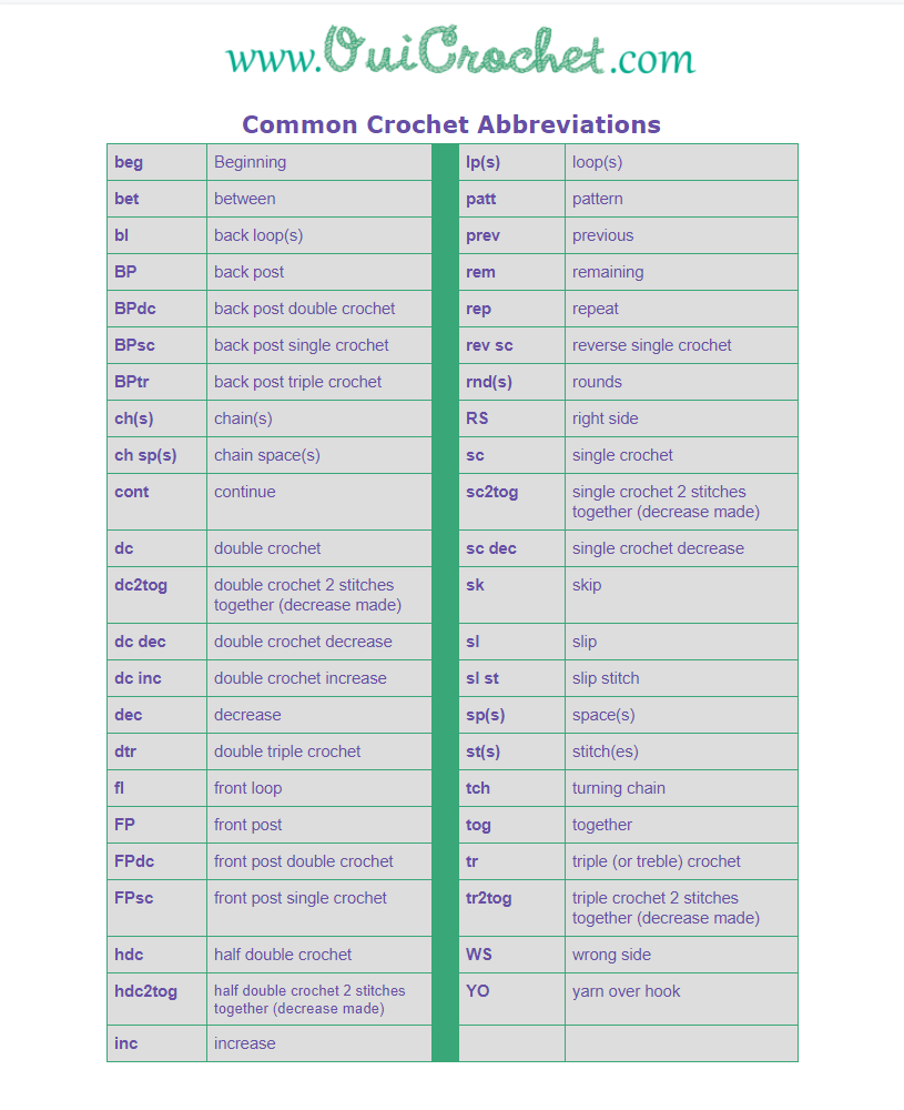 Common Crochet Abbreviations Free Printable Oui Crochet