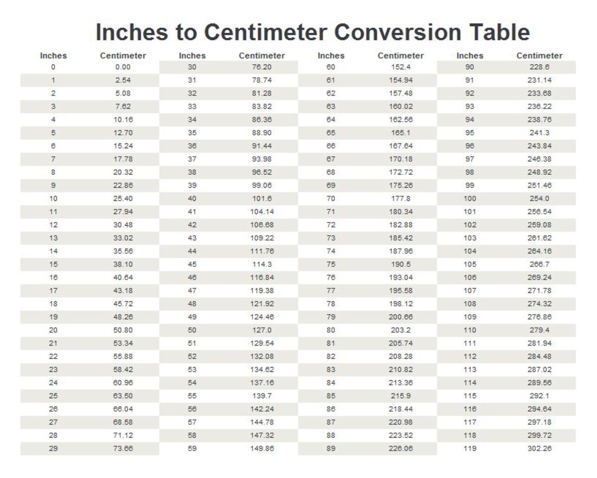 Conversion Chart Cm In Inches Measurement Height Converter Feet Inches Height Conversion Chart Conversion Chart Cm In Inches Measurement Height Converter Feet Inches Height Conversion Chart