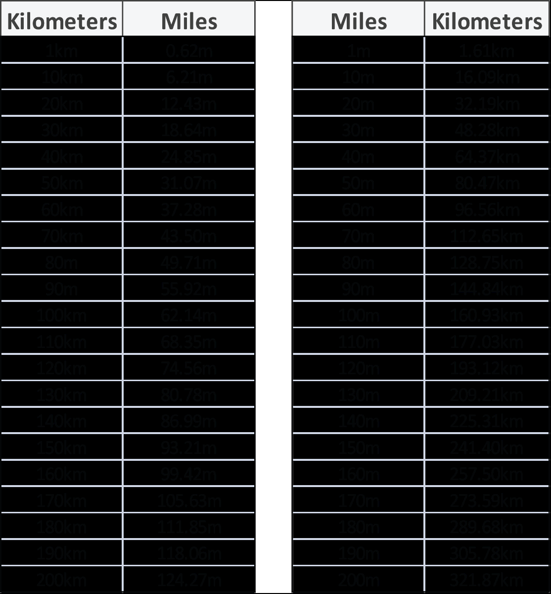 Conversion Charts Mile To KM Sycor Technology