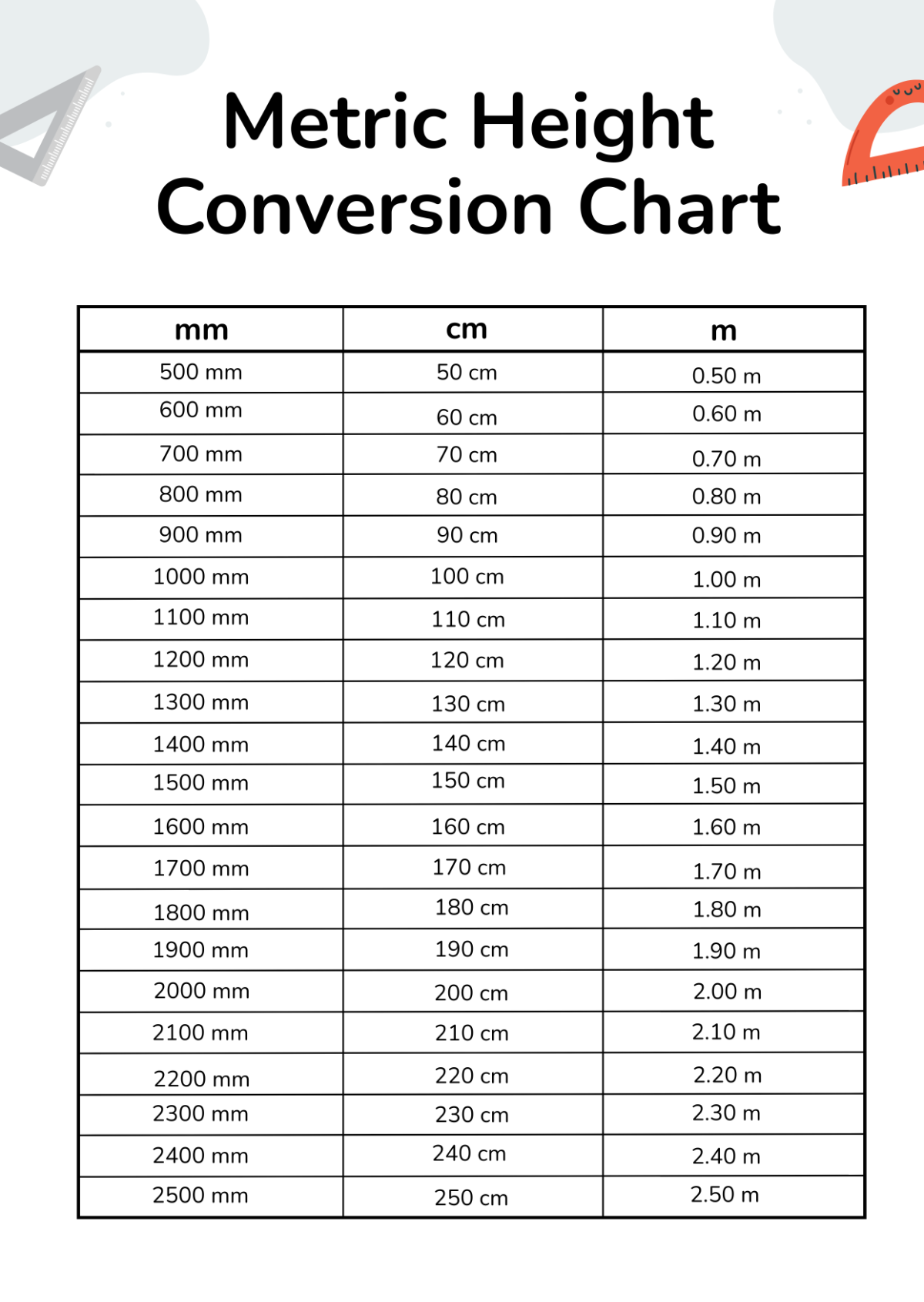 Chart Cm In Feet And Inches Printable Height Conversion Chart Feet To Centimeters Centimeter