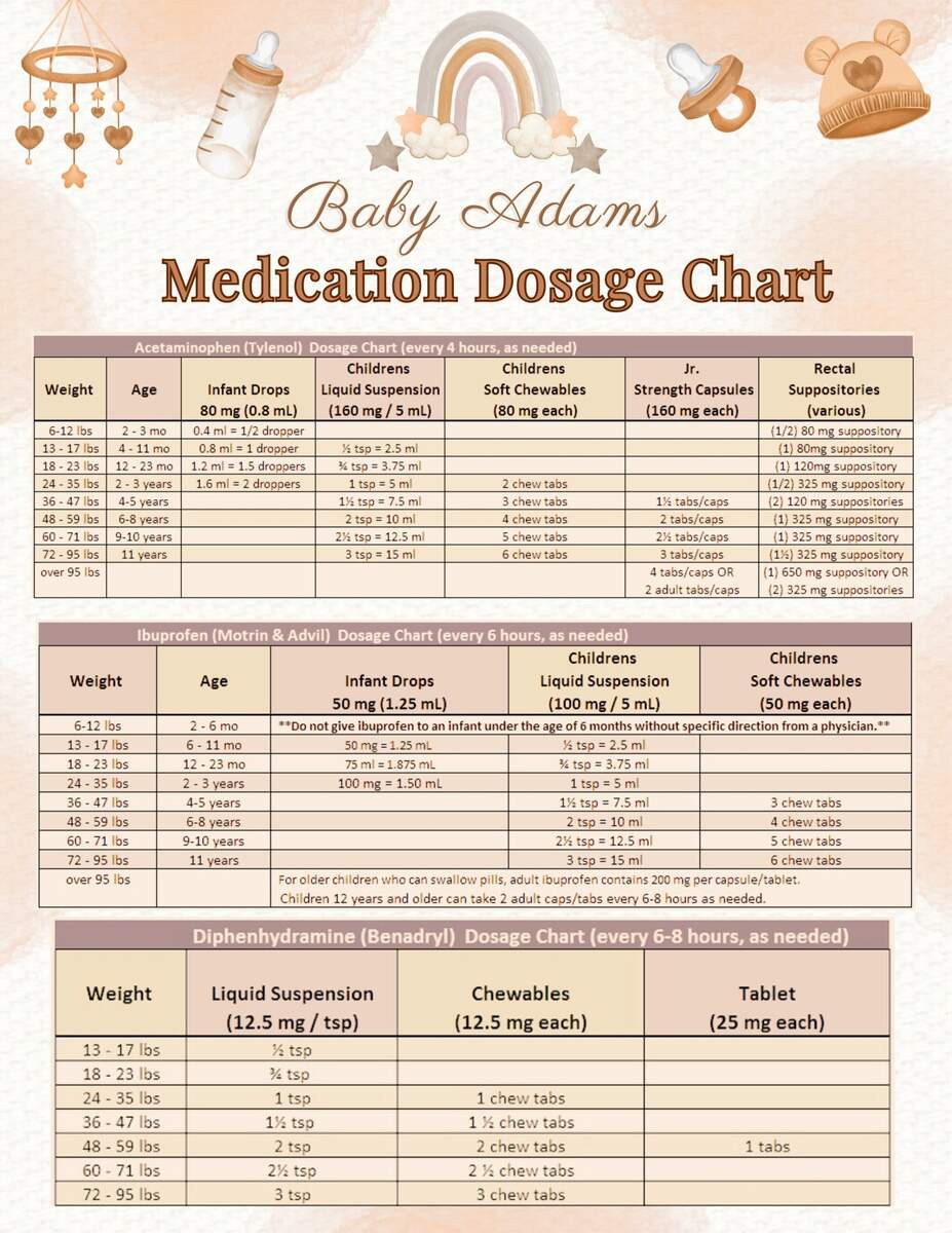 Customizable Baby Medication Dosage Chart Digital Download For Shower New Moms Pregnancy Gift Etsy Israel