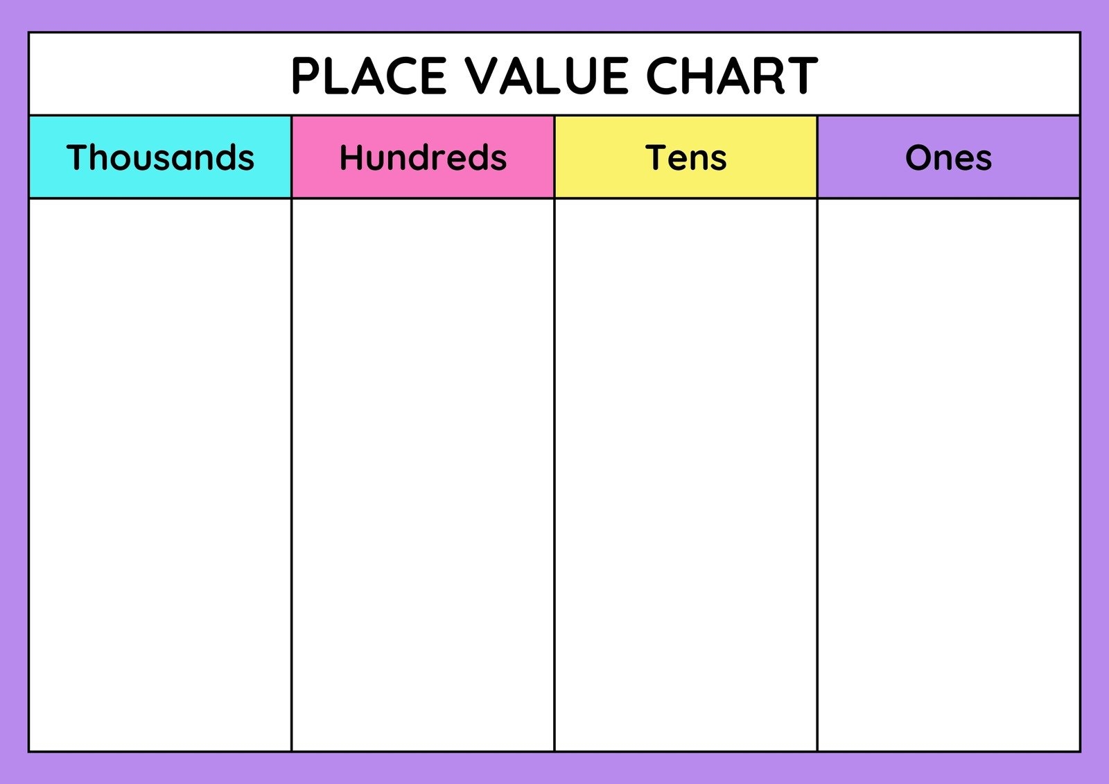 Place Value Charts