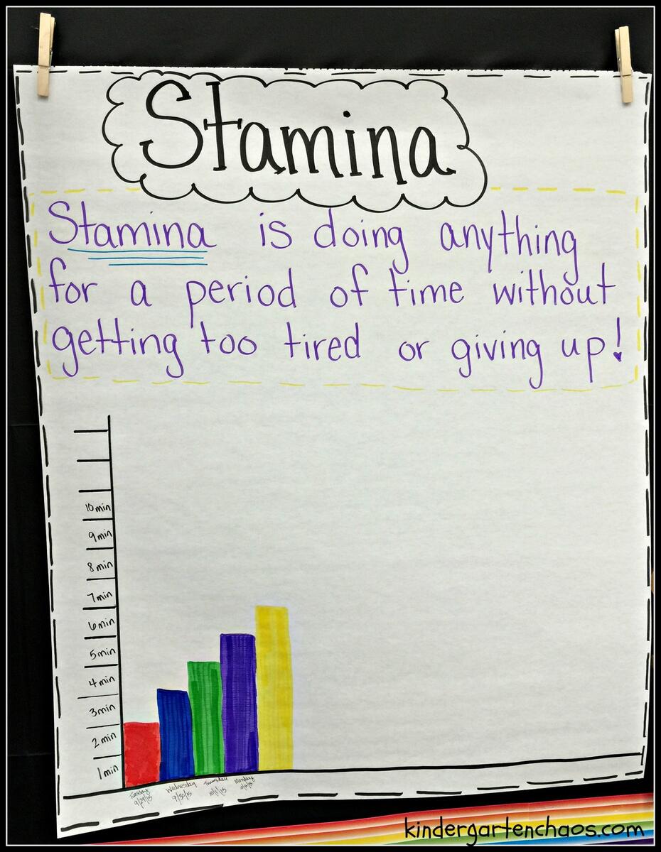 Daily 5 Stamina Anchor Chart Kindergartenchaos Kindergarten Chaos Daily 5 Stamina Anchor Chart Kindergartenchaos Kindergarten Chaos