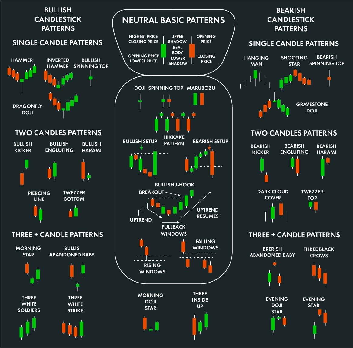 Day Trading Cheat Sheet Etsy Day Trading Cheat Sheet Etsy