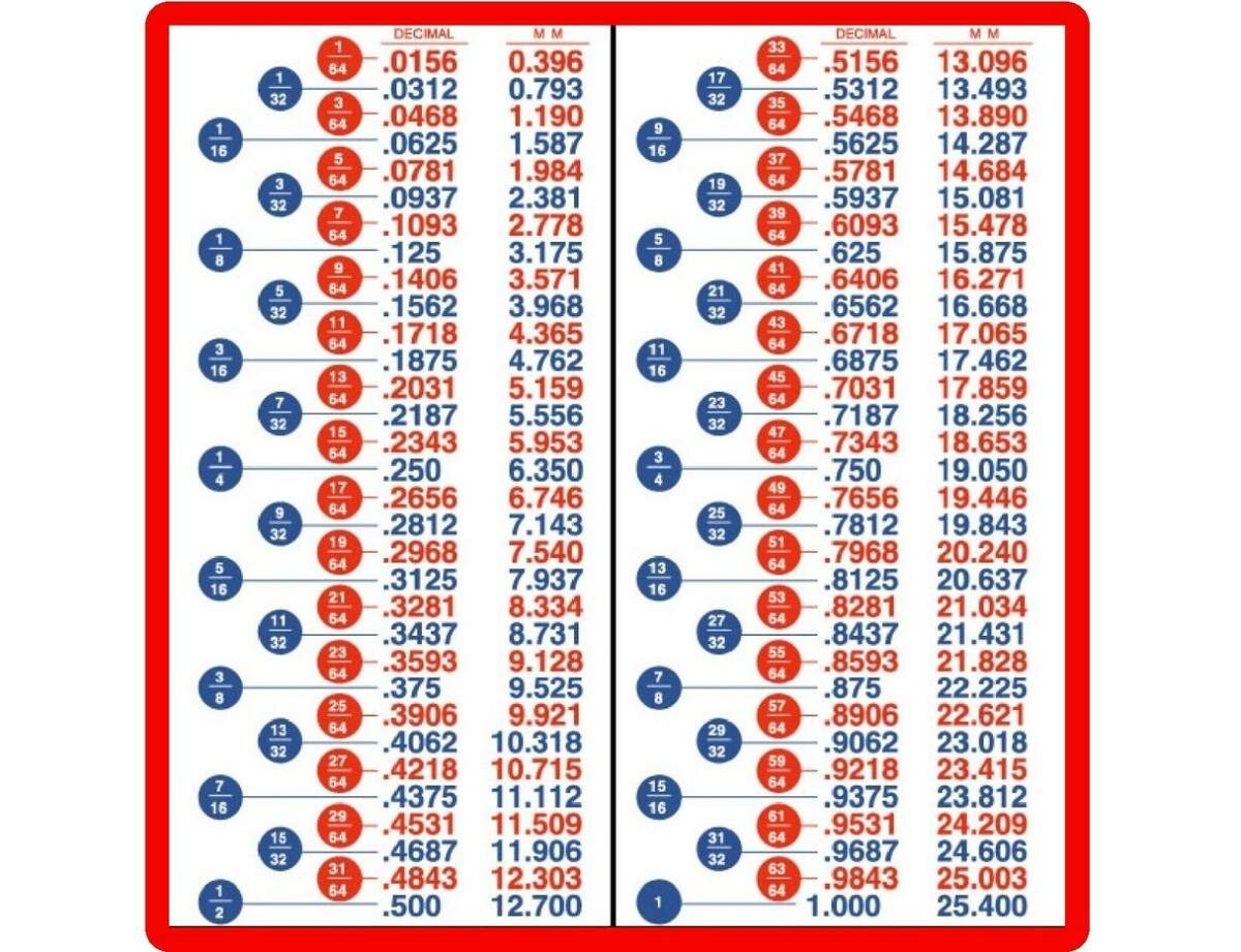 Decimal Fractions Metric Conversion Charts Tool Box Refrigerator Shop Magnet EBay