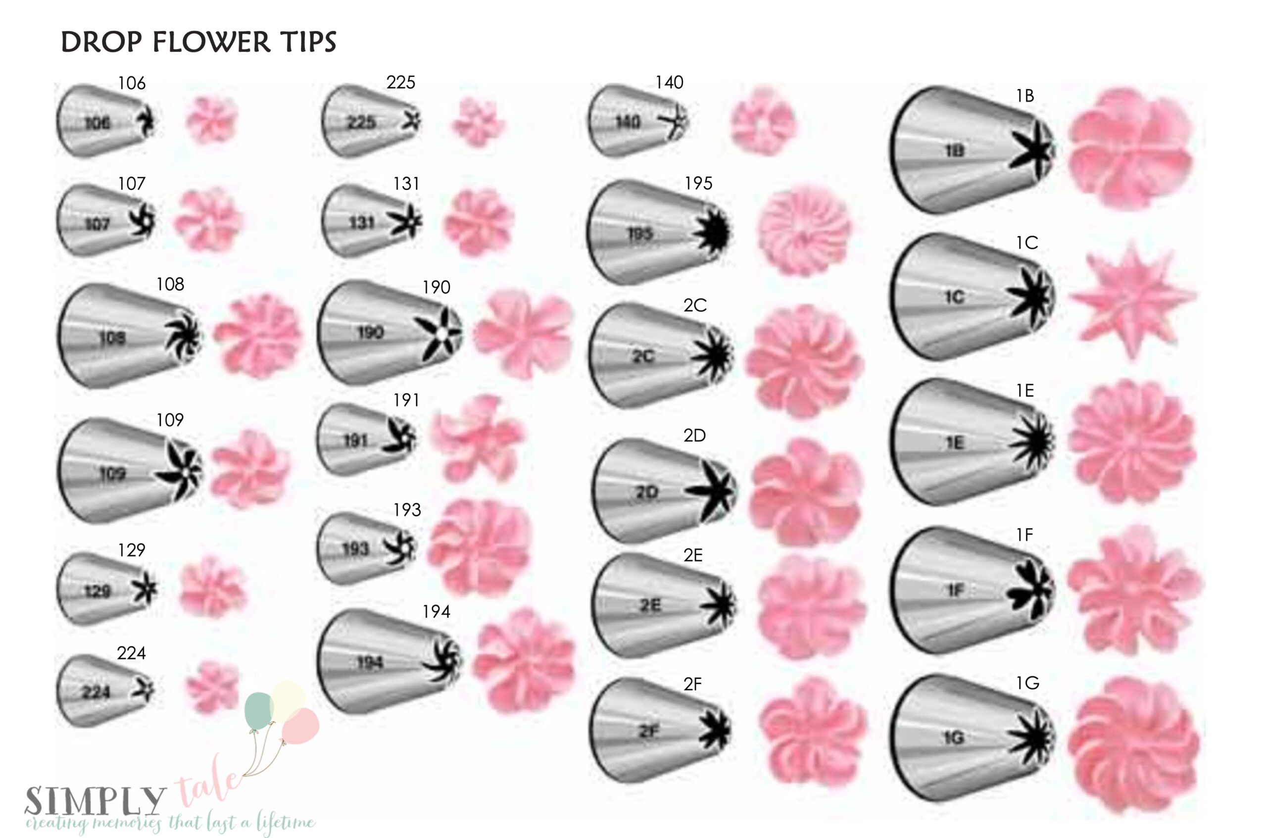 Decorating Tips By Wilton Simply Tale Wilton Tip Chart