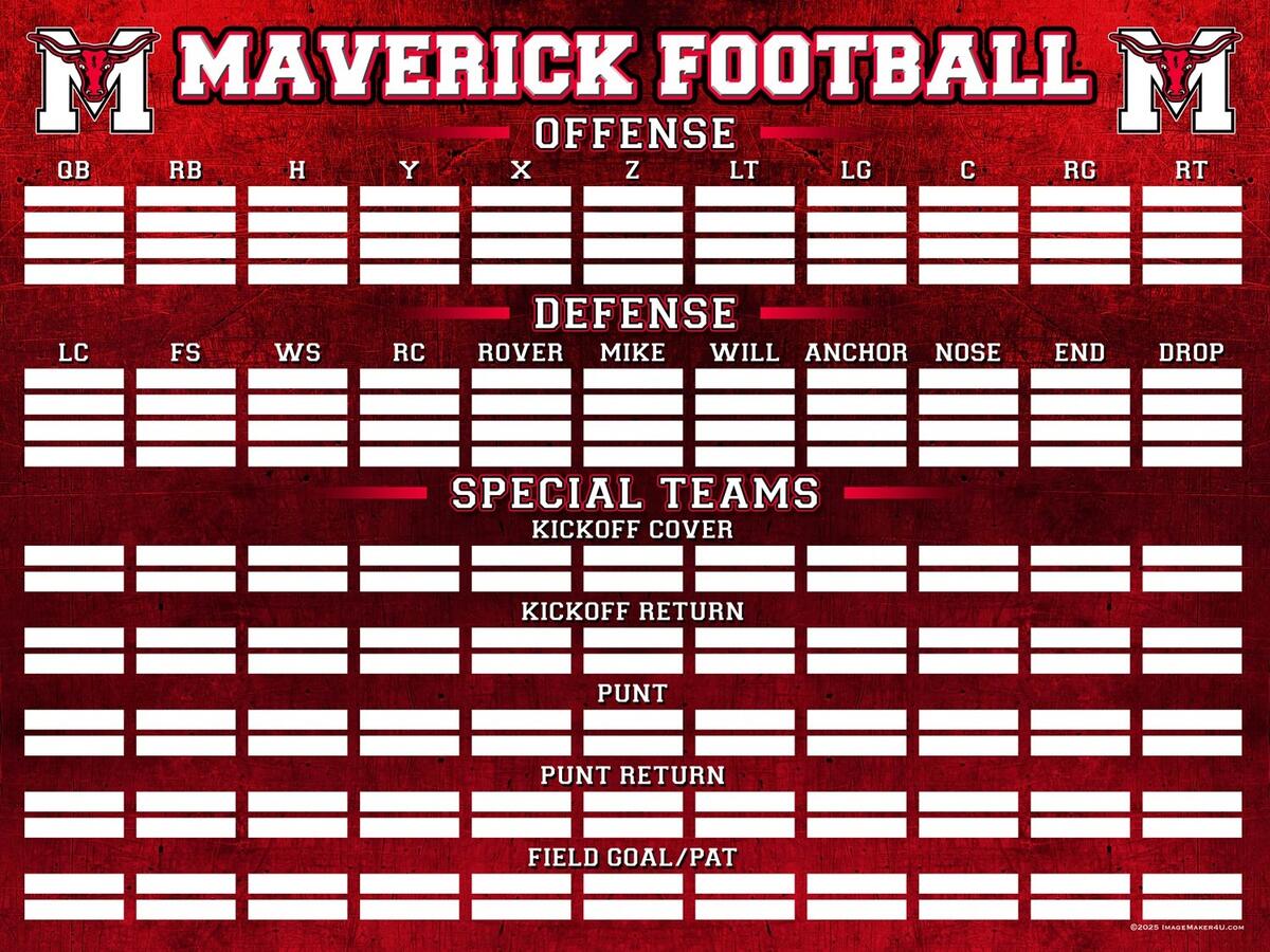 Depth Charts Depth Charts