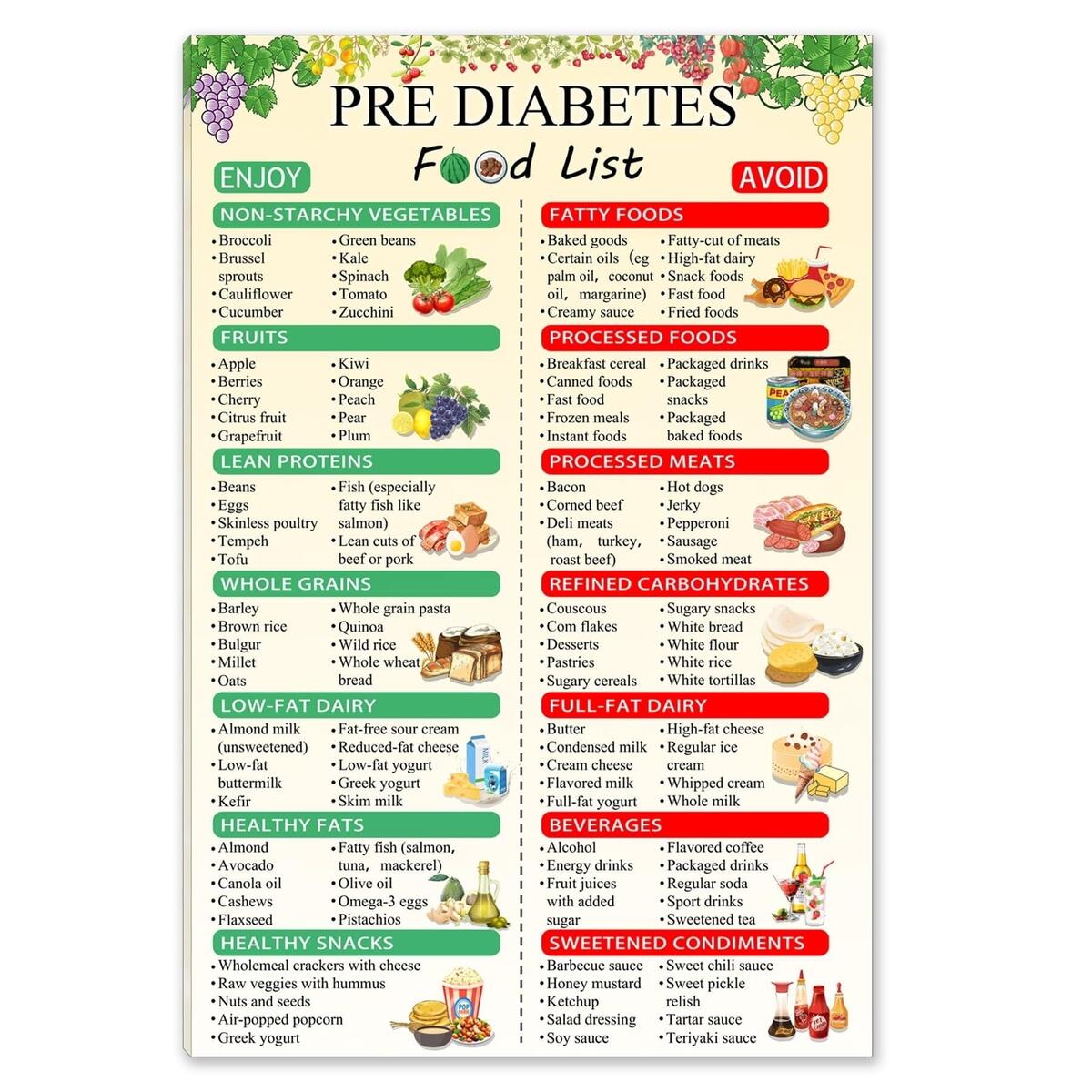 Diabetes Food List Chart Poster Healthy Diet Canvas Printable For Diabetes Control Diabetic Food Chart For Type 2 Diabetes Wall Art For Kitchen Dining Room Wall Decoration Walmart Printable Blood Sugar Level Chart Daily Blood Sugar Monitor Chart Glucose Level Chart Glucose Monitoring Diabetes Management Etsy