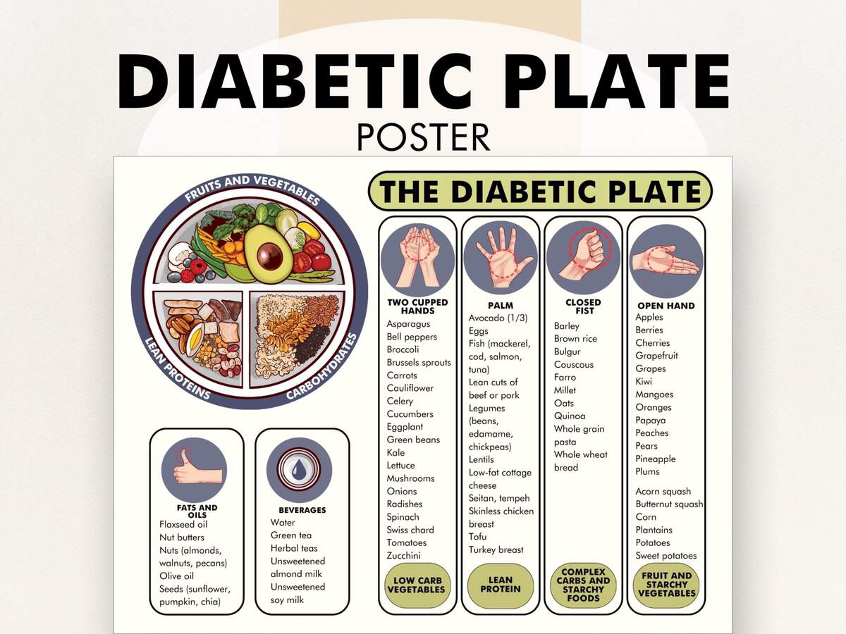 Diabetic Plate For Portion Control Food Chart For Diabetics Helps You Plan Your Diet Printable PDF Guide To Eating For Diabetes Etsy Diabetic Plate For Portion Control Food Chart For Diabetics Helps You Plan Your Diet Printable PDF Guide To Eating For Diabetes Etsy