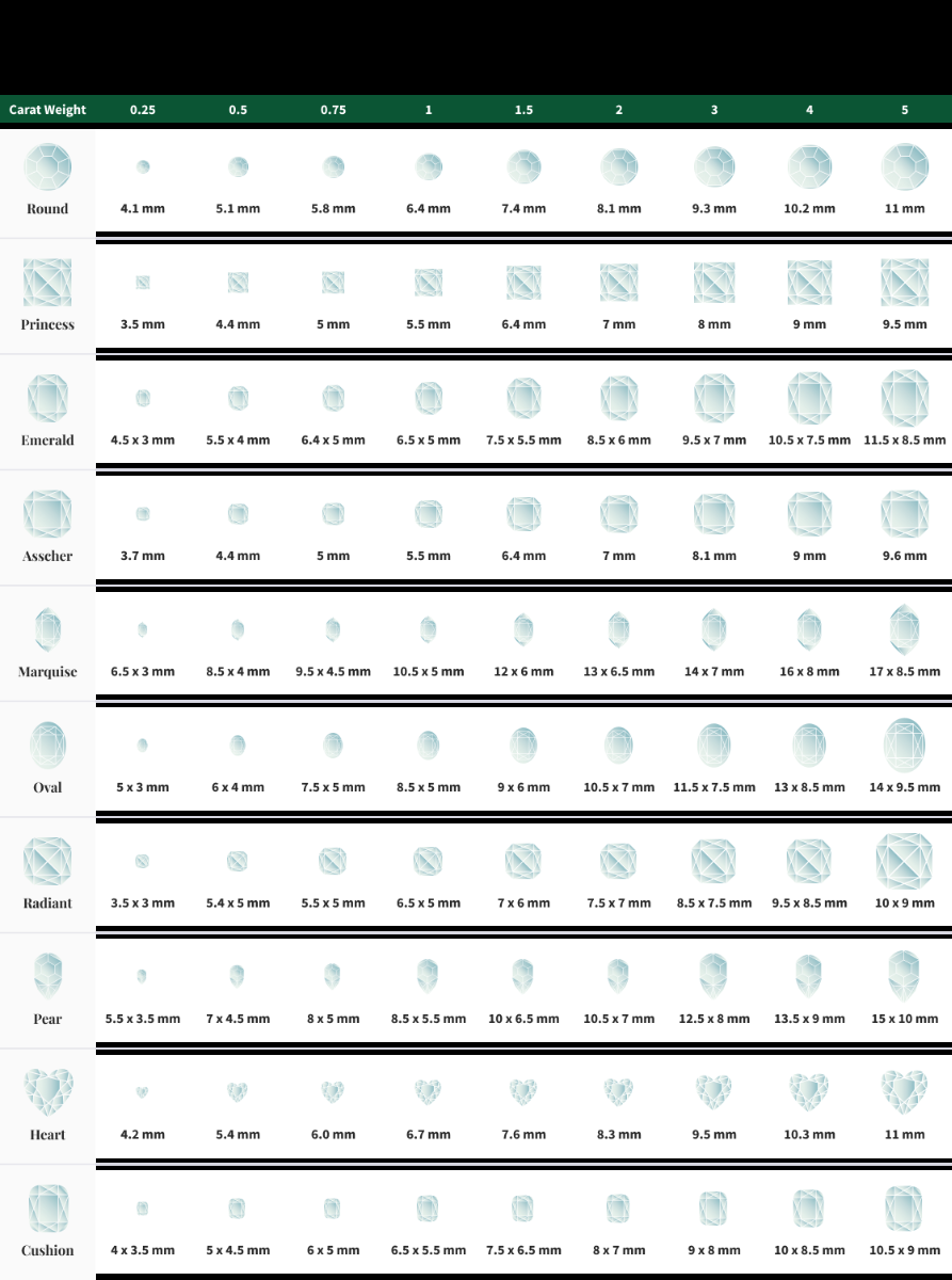 Diamond Carat Size Chart Updated Visual Guide To Diamond Sizes Antwerpdiamonds Direct Diamond Carat Size Chart Updated Visual Guide To Diamond Sizes Antwerpdiamonds Direct