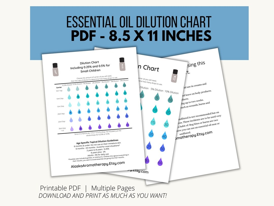 Dilution Chart For Essential Oils Essential Oil Printable Etsy
