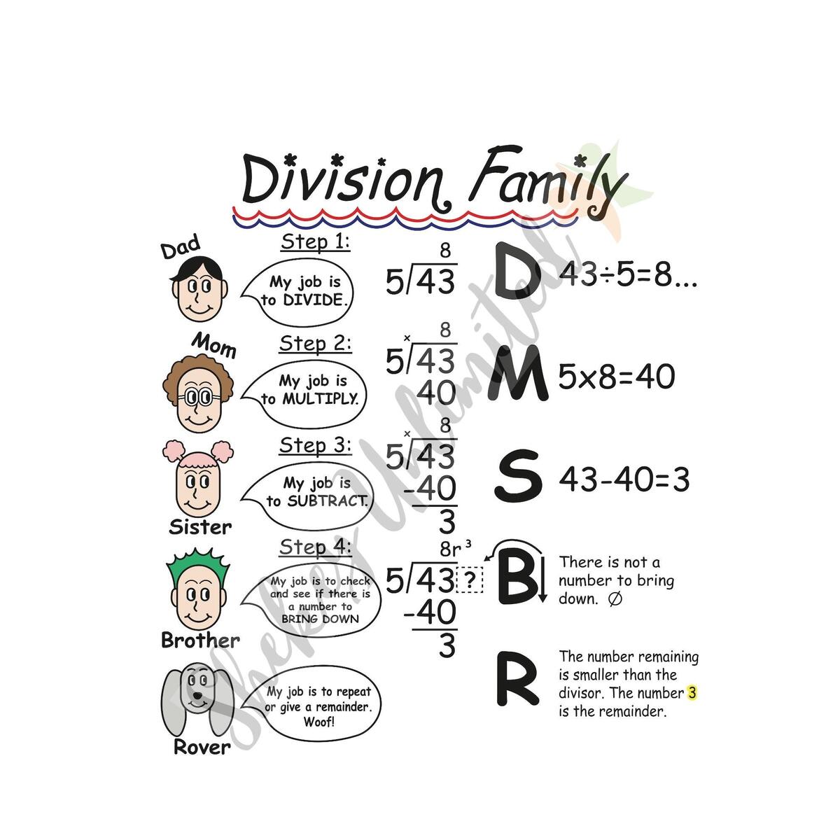 Division Family Anchor Chart Math Classroom Poster For Elementary Middle School Laminated Educational Poster 24x28 Etsy