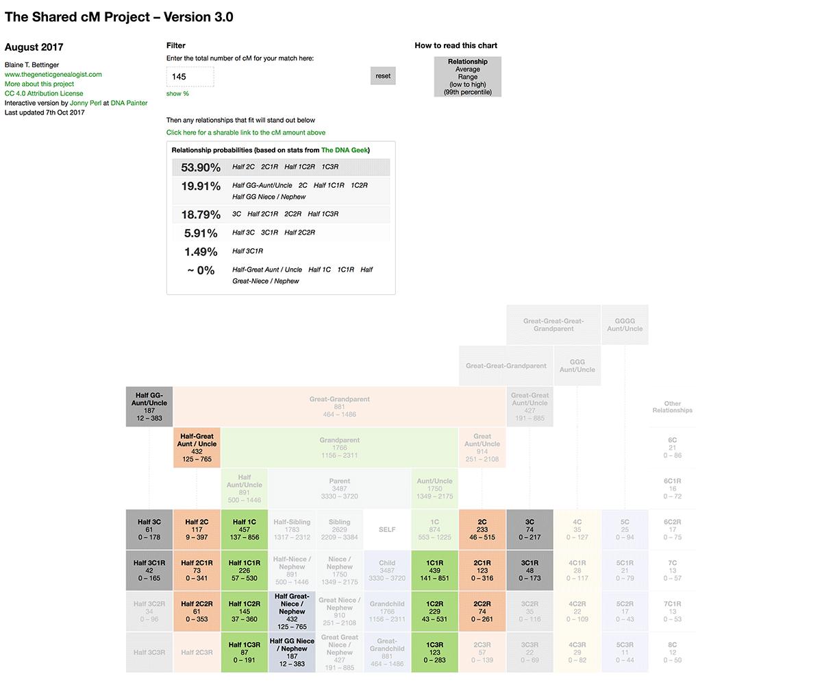 DNA Painter Shared CM Project 4 0 Tool V4 With Relationship Probabilities Multilingual DNA Painter Shared CM Project 4 0 Tool V4 With Relationship Probabilities Multilingual