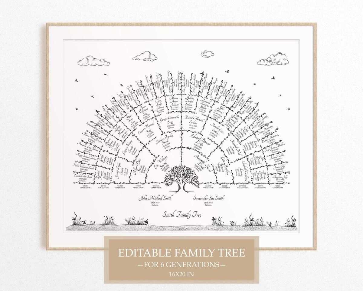 Editable Genealogy Fan Chart Pedigree Chart Genealogy Poster Family Tree Template Family Tree Fan Chart Ancestry Chart Genealogy Gift Print Etsy
