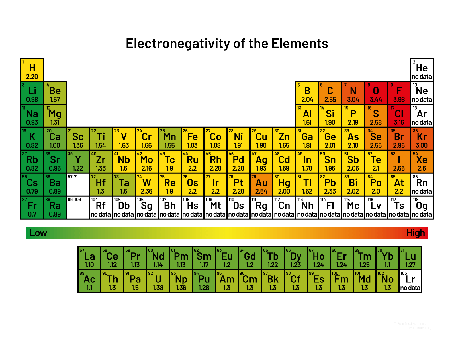 Electronegativity Definition And Trend Electronegativity Chart PDF