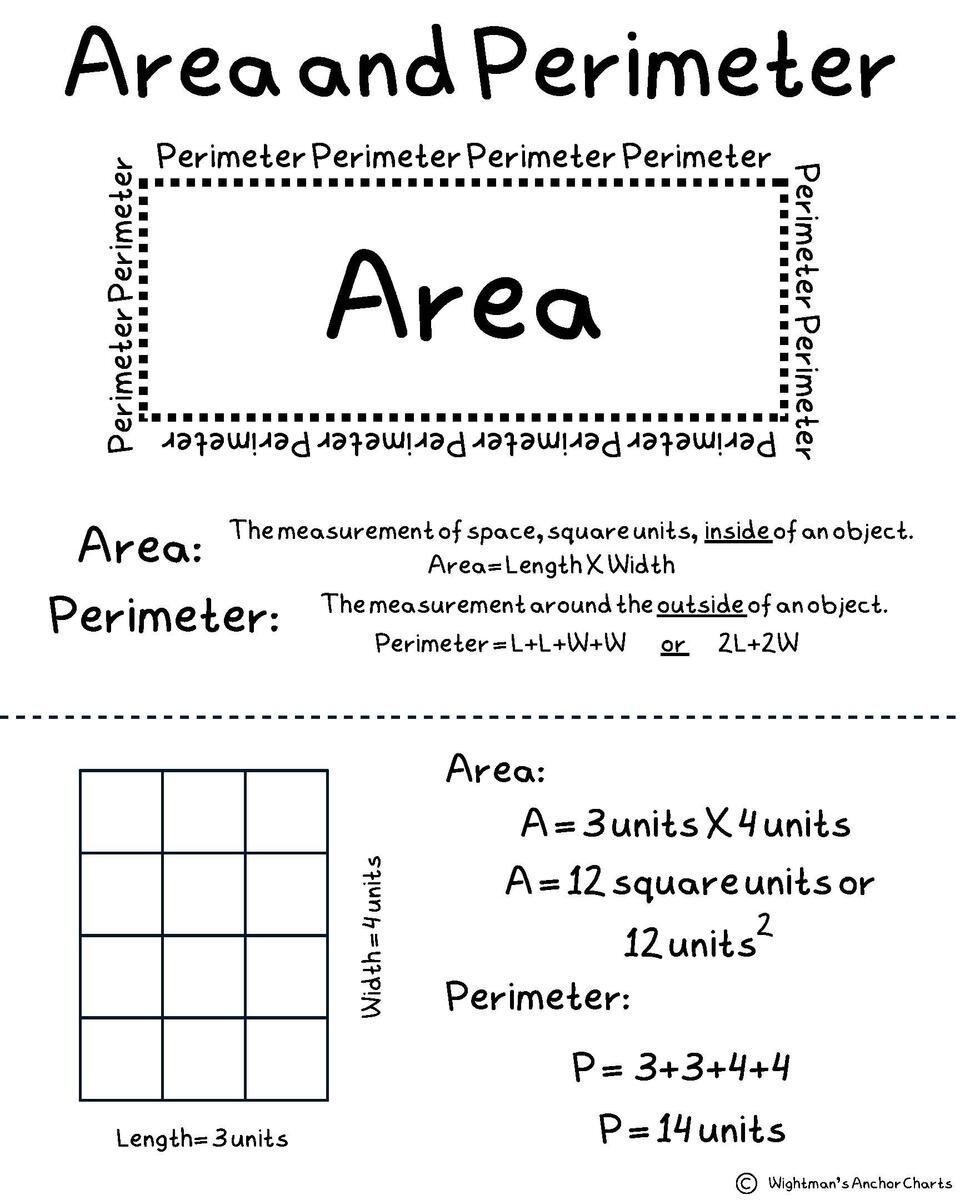 Elementary Mathematics Anchor Charts Finding Area And Perimeter Elementary Mathematics Anchor Charts Finding Area And Perimeter