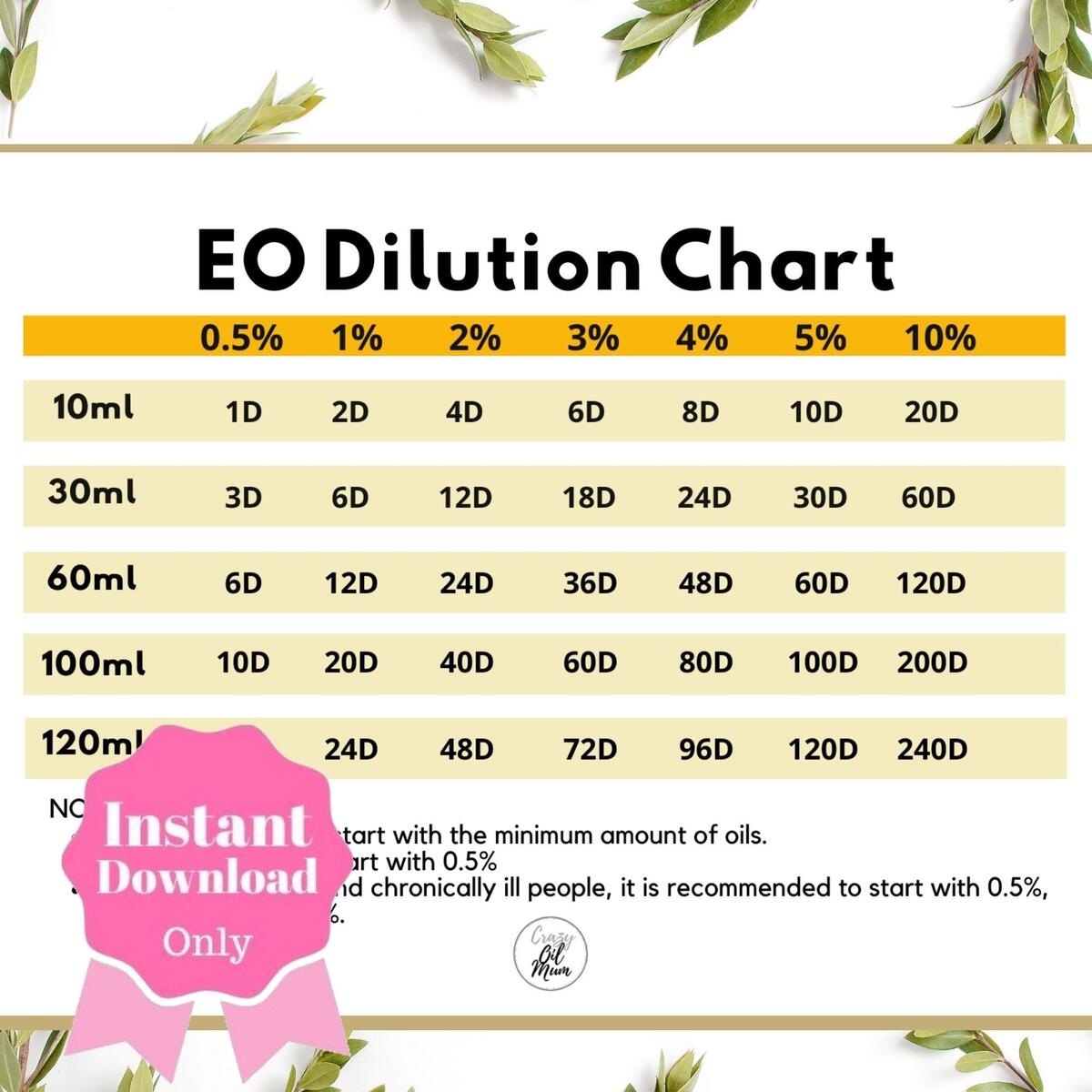 Essential Oil Dilution Chart Printable Aromatherapy Instant Download Member Gifts Letter Size A4 4x6 PDF Etsy New Zealand