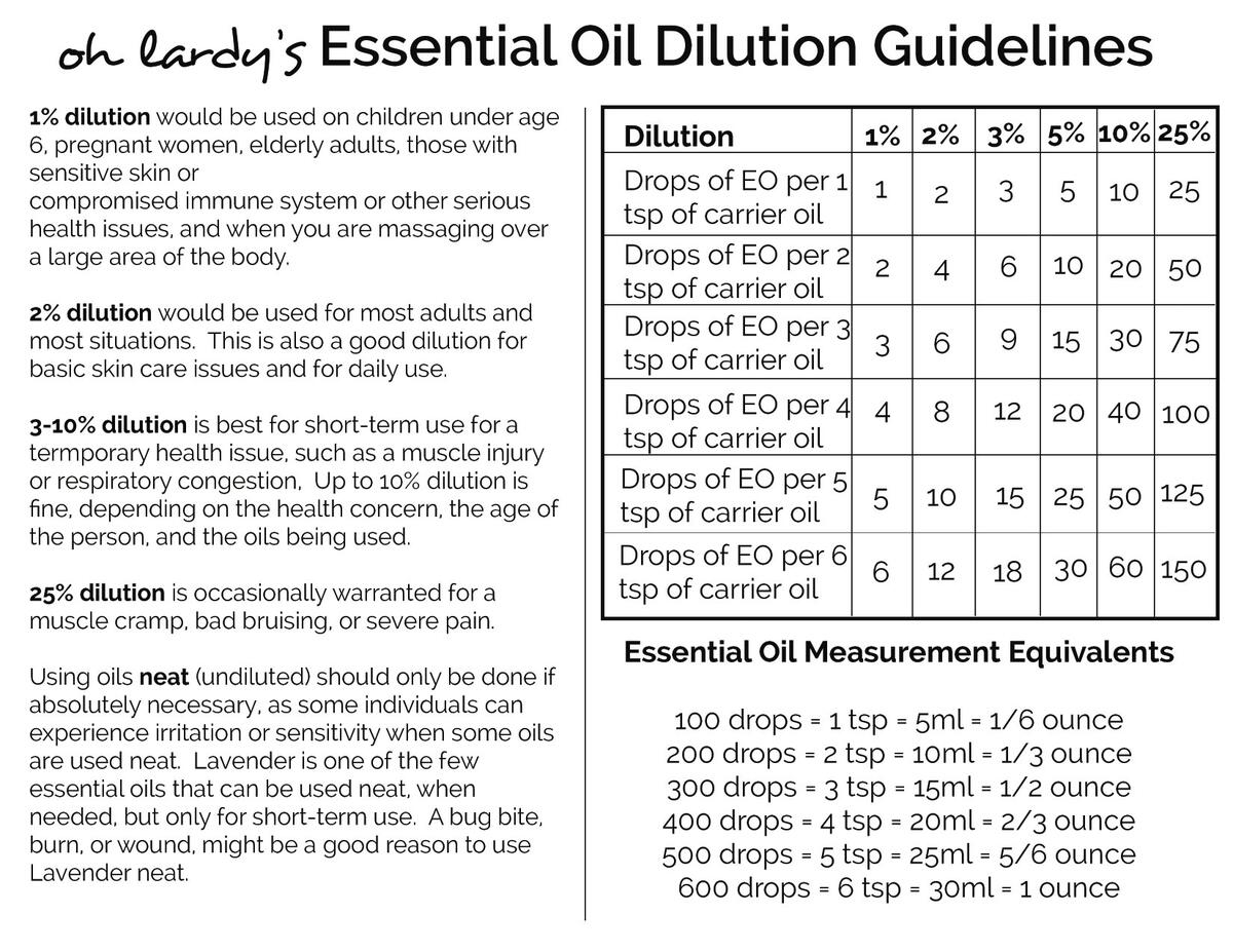 Essential Oil Dilution Chart Printable Aromatherapy Instant Download Member Gifts Letter Size A4 4x6 PDF Etsy New Zealand