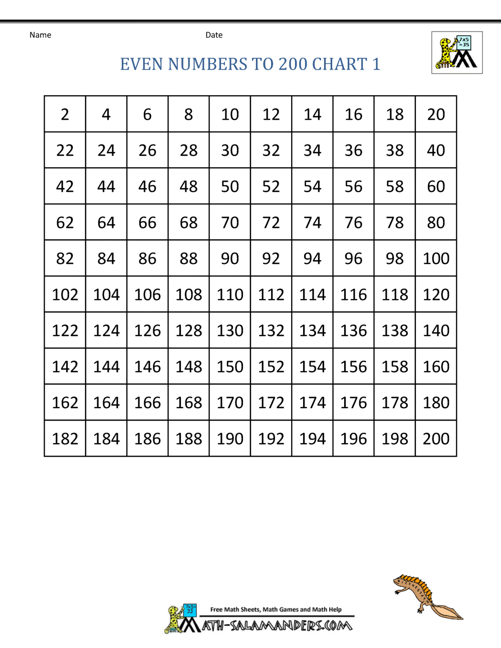 Even Numbers To 200 Chart