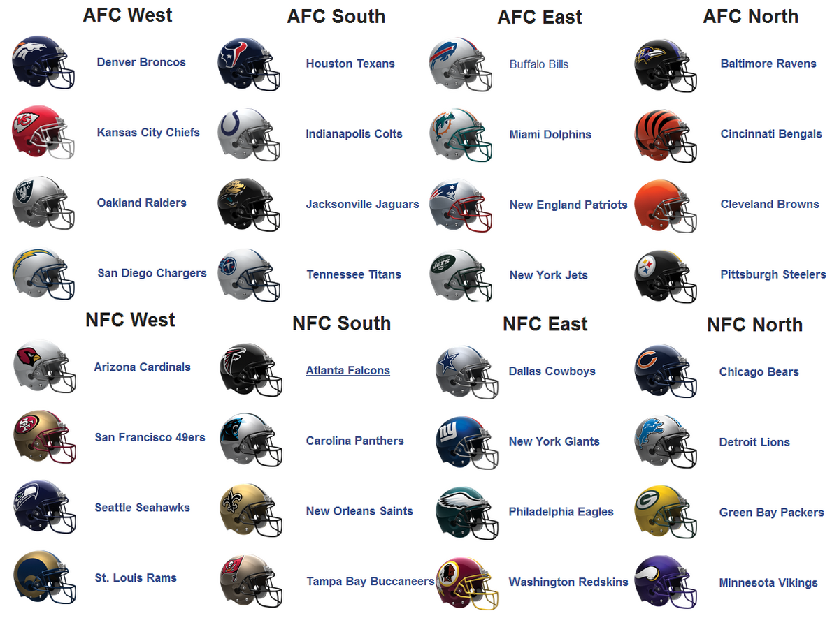 Every NFL Team In Alphabetical Order Checklist By Businessl Worksheets Library